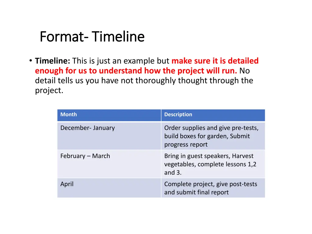 format format timeline timeline