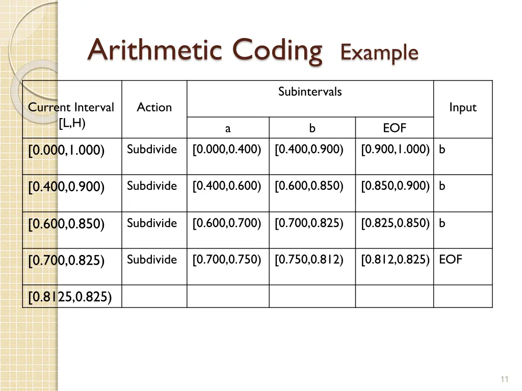 arithmetic coding example 2