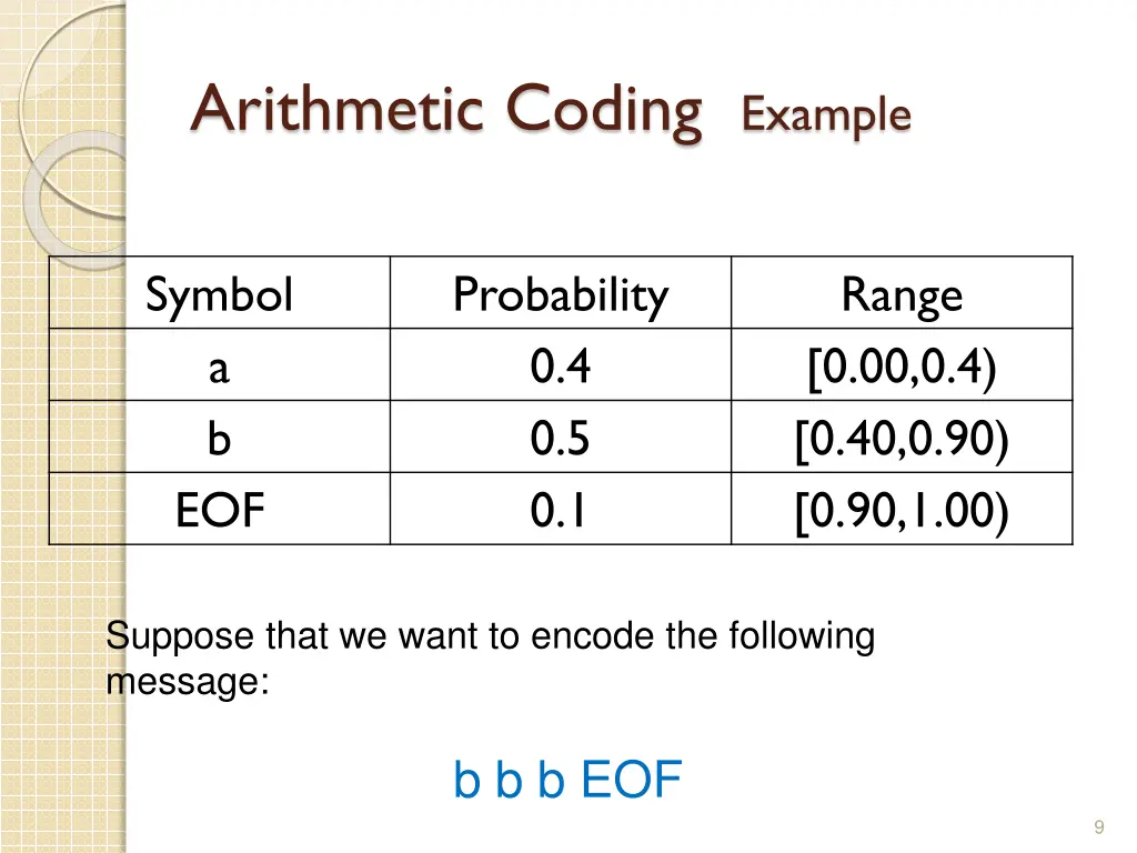 arithmetic coding example