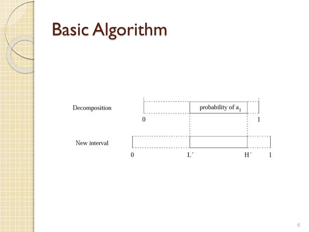 basic algorithm 2