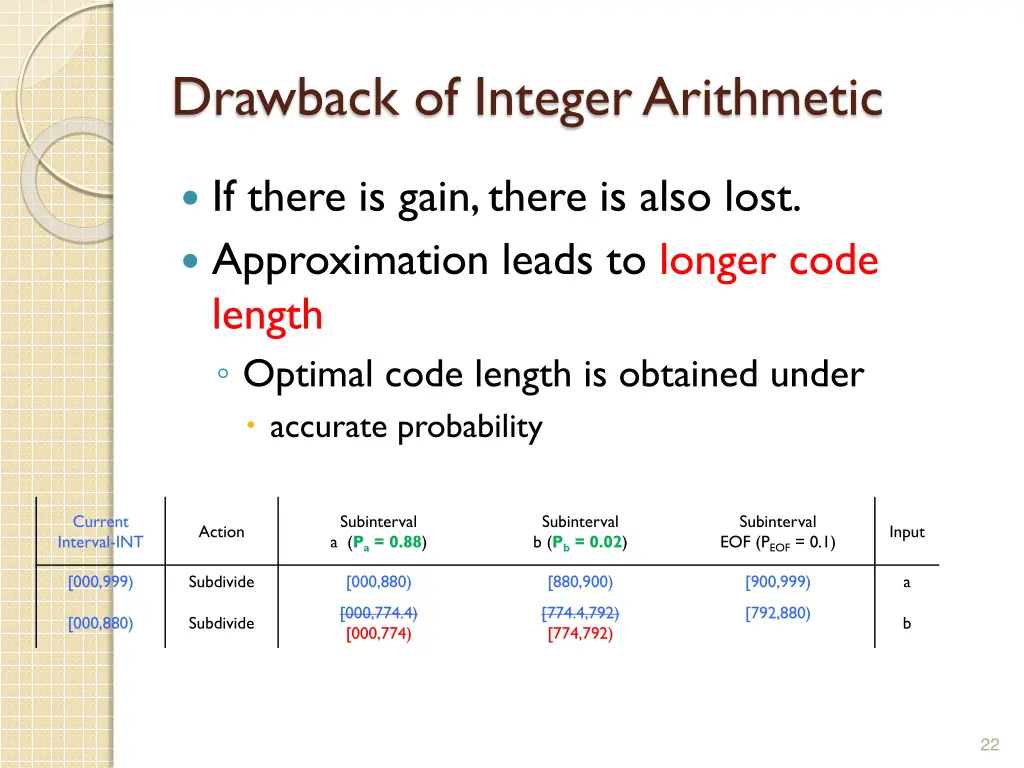 drawback of integer arithmetic