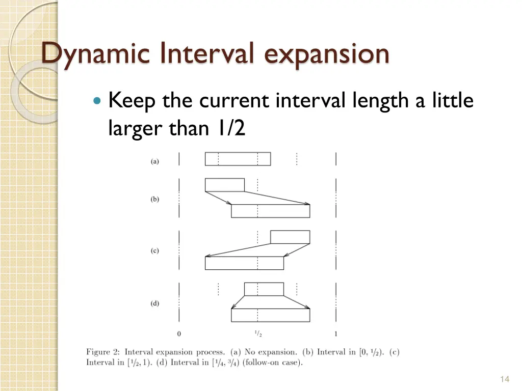 dynamic interval expansion 1