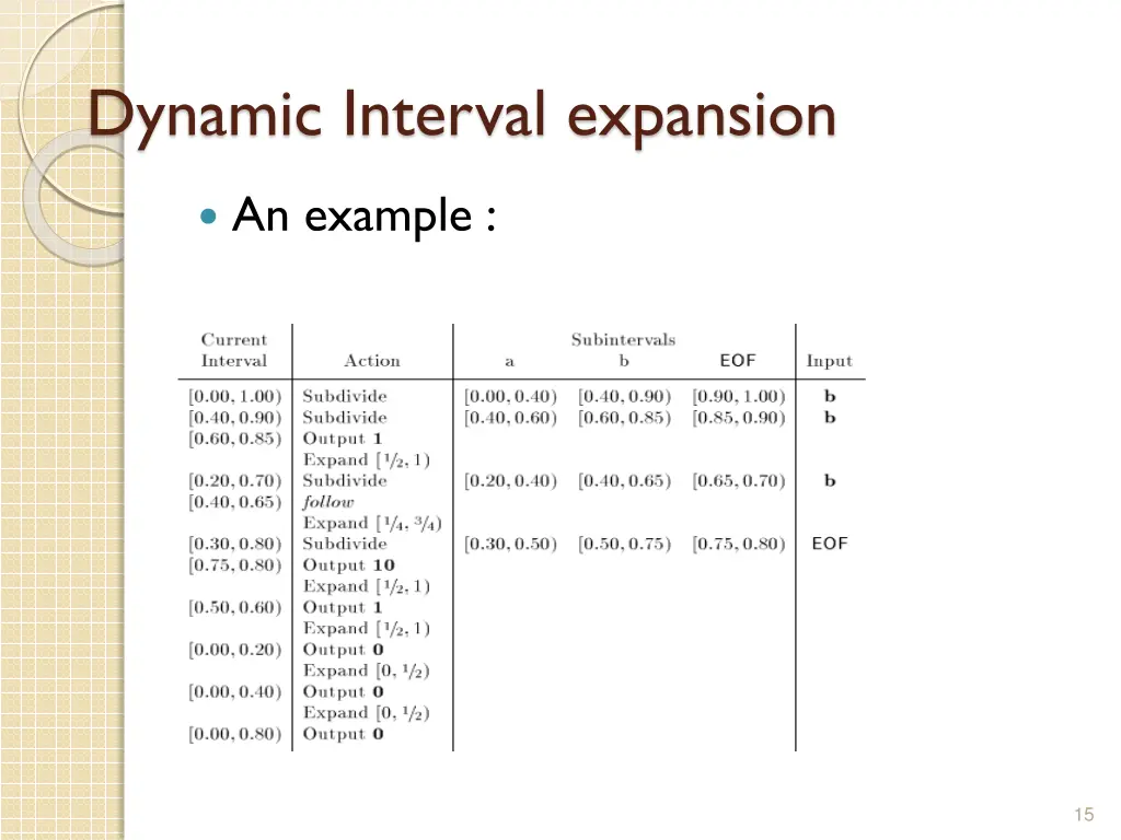 dynamic interval expansion 2