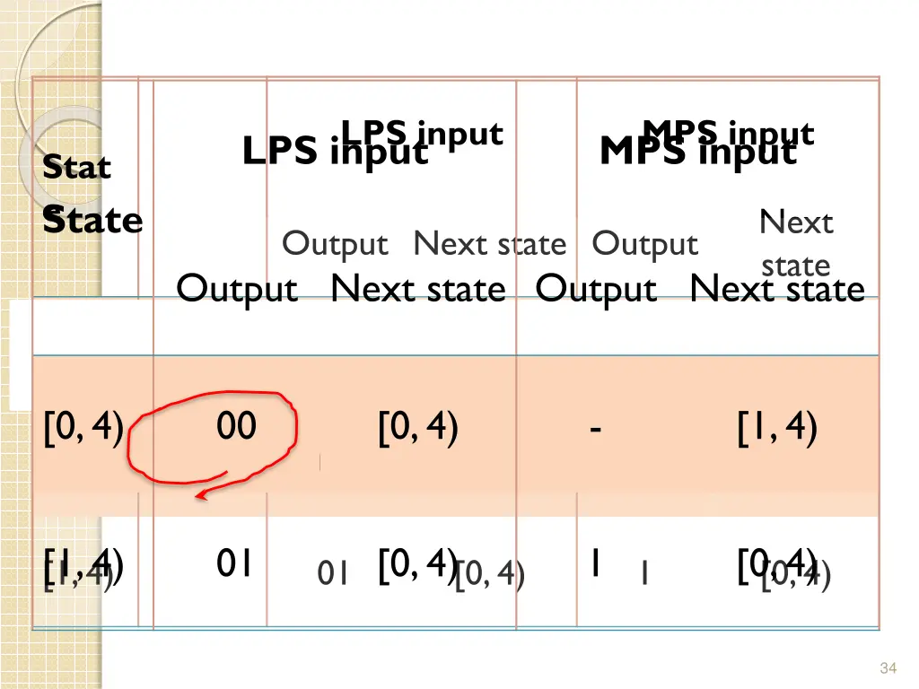 lps input