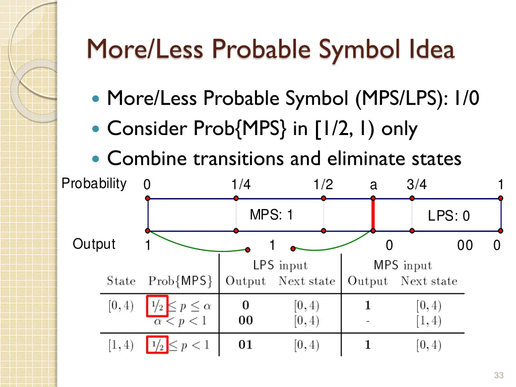 more less probable symbol idea