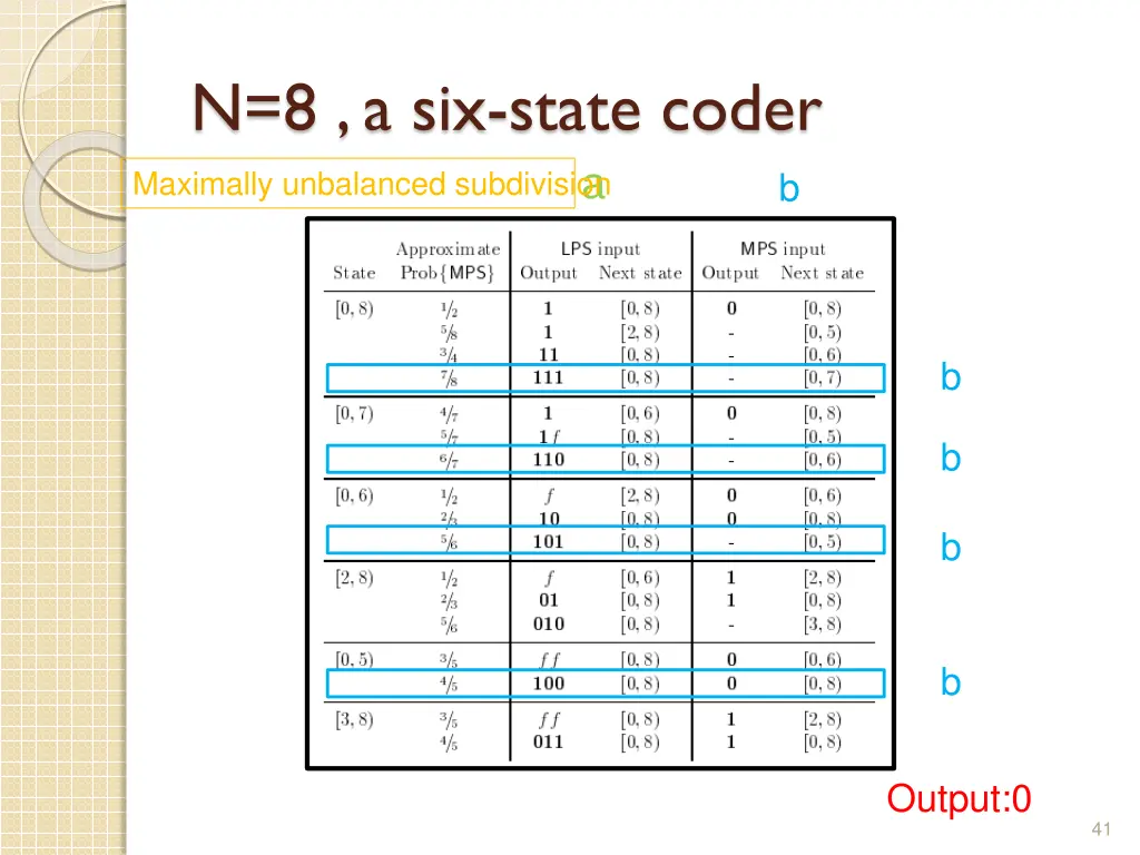 n 8 a six state coder 1