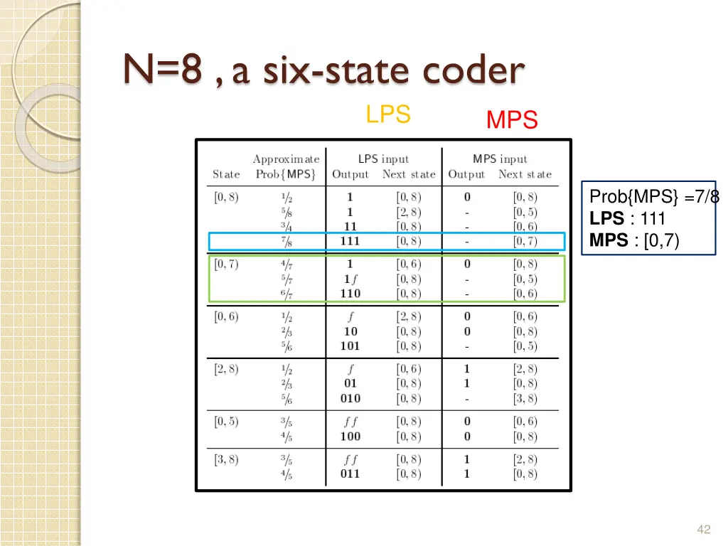 n 8 a six state coder 2