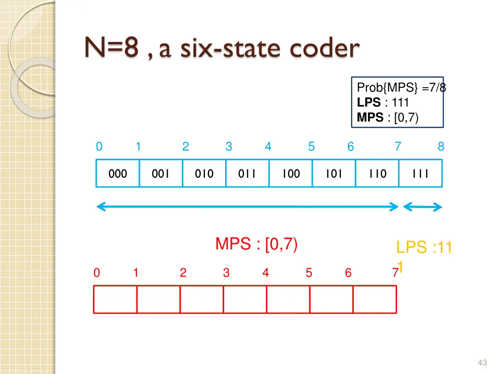 n 8 a six state coder 3