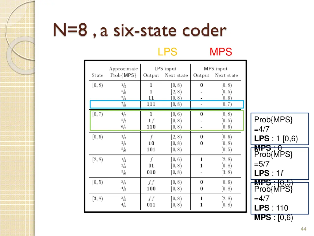 n 8 a six state coder 4