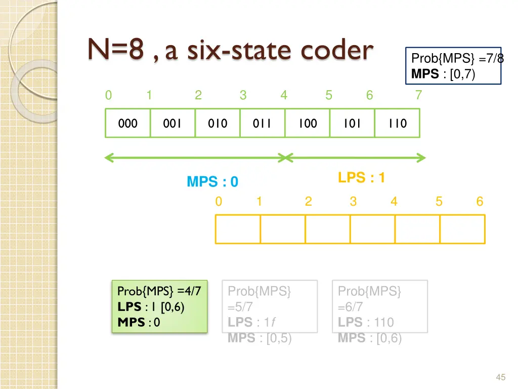 n 8 a six state coder 5