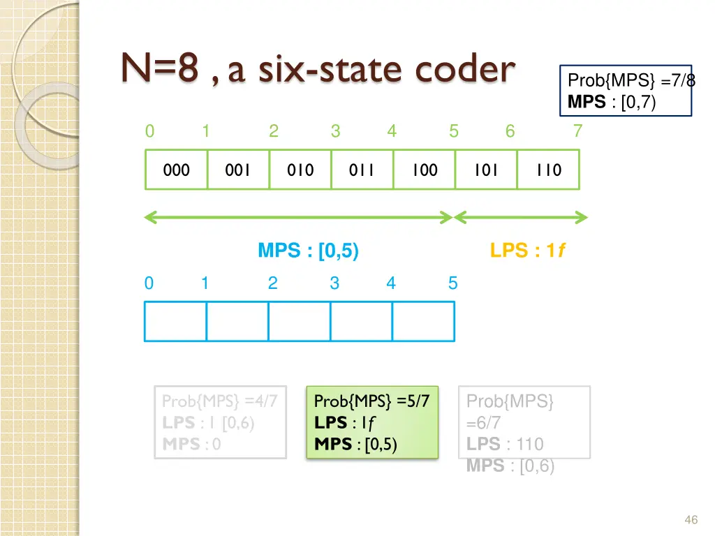 n 8 a six state coder 6