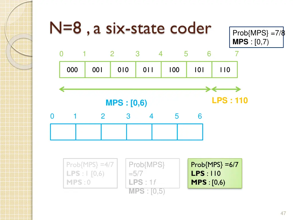 n 8 a six state coder 7