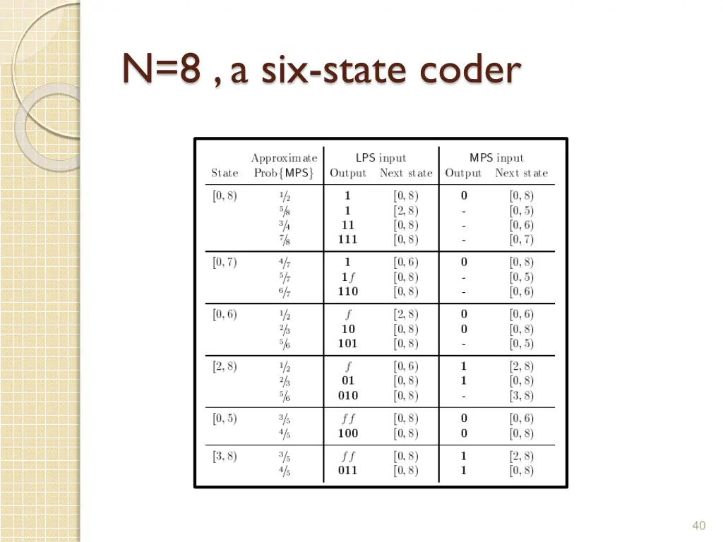 n 8 a six state coder