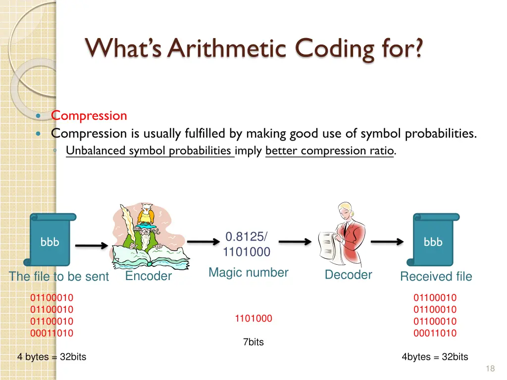 what s arithmetic coding for 1