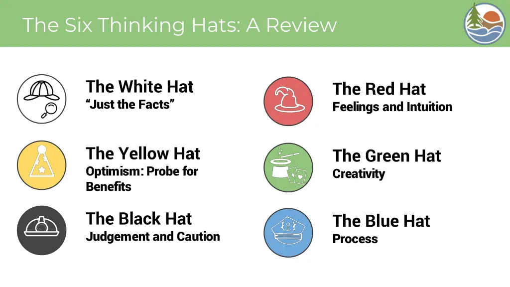 the six thinking hats a review