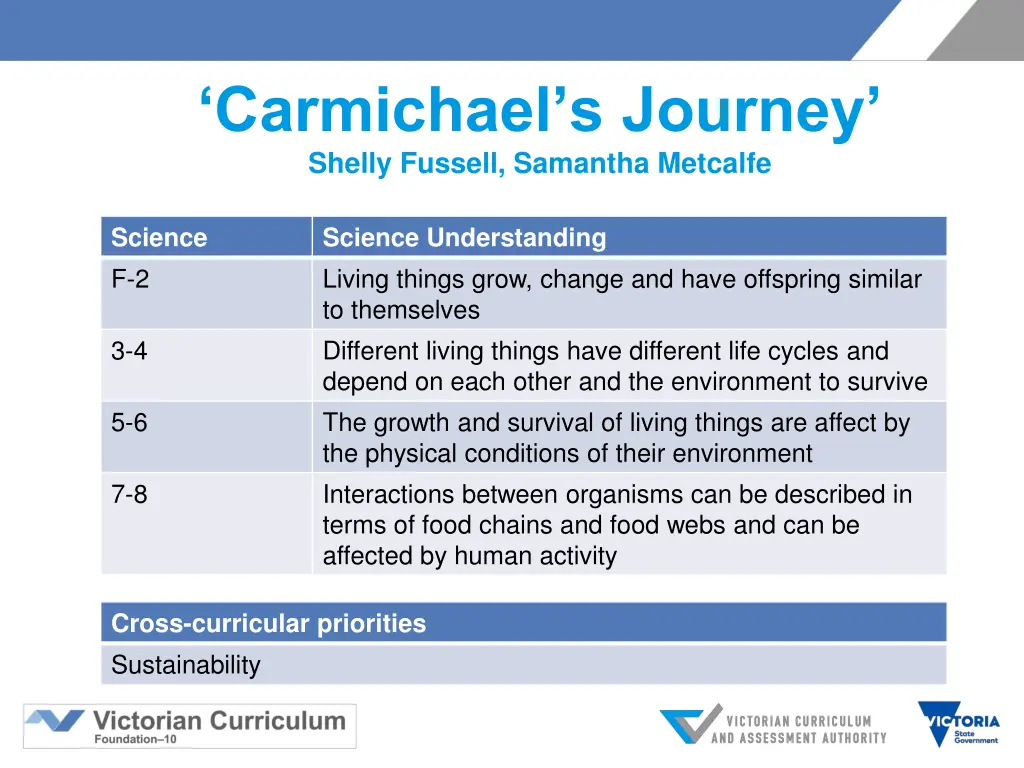 carmichael s journey shelly fussell samantha 1