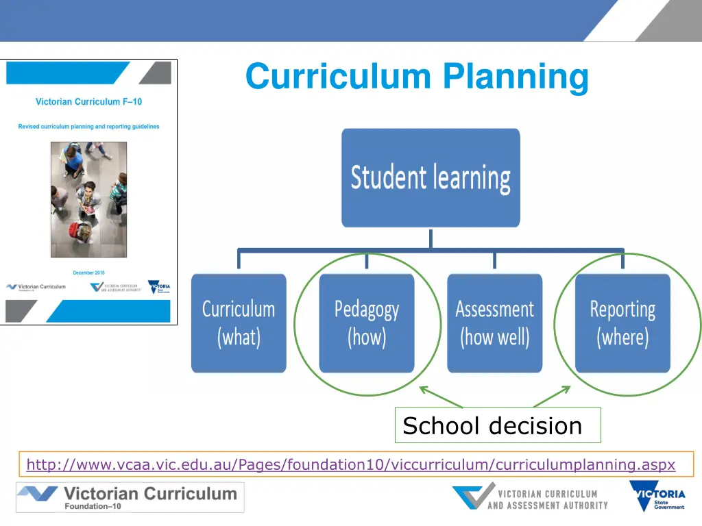 curriculum planning 1