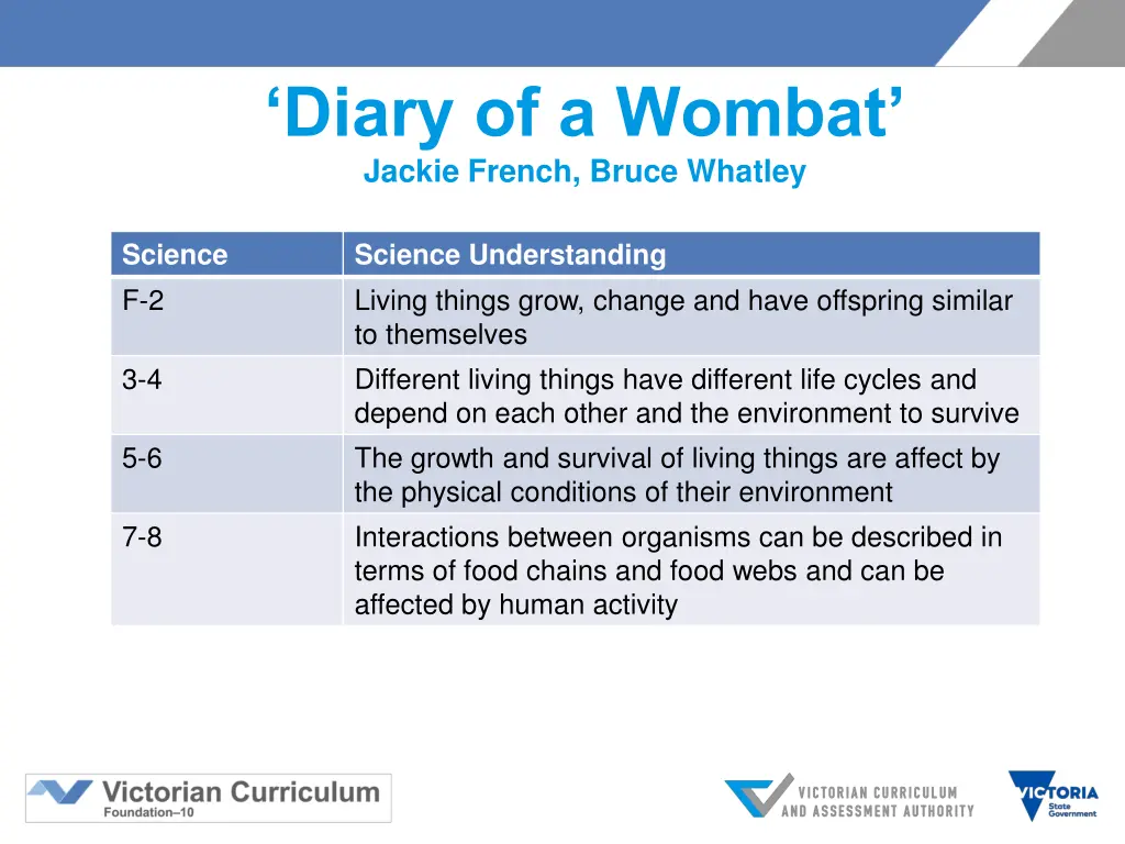 diary of a wombat jackie french bruce whatley 1