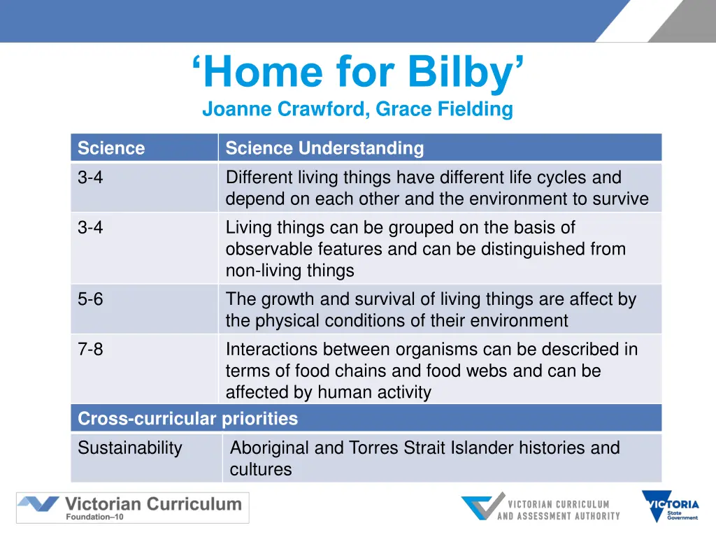 home for bilby joanne crawford grace fielding