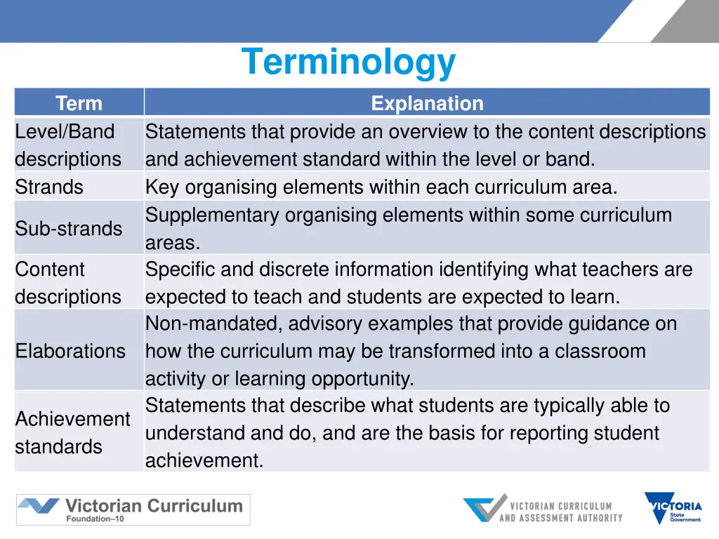 terminology