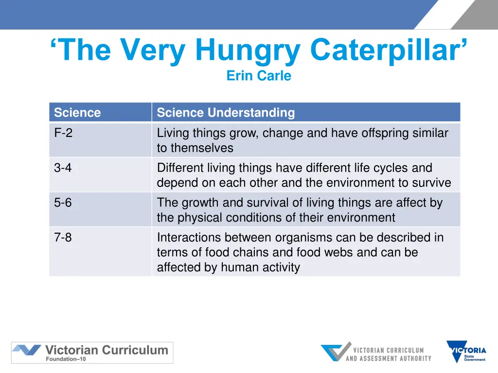 the very hungry caterpillar erin carle