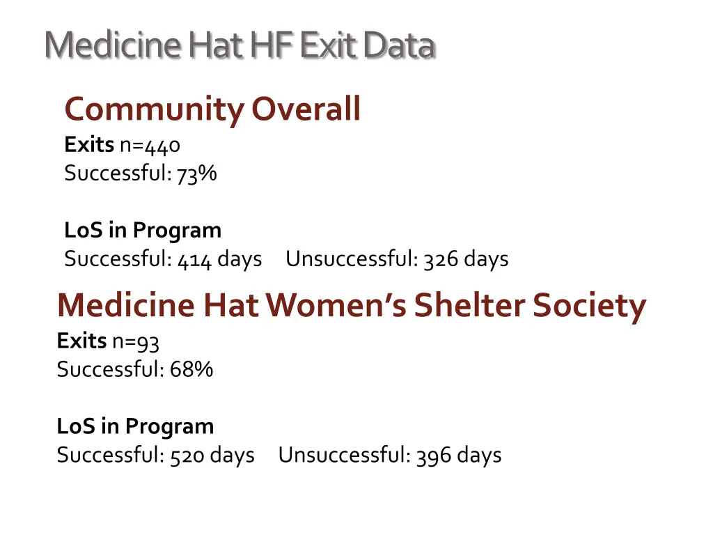 medicine hat hf exit data