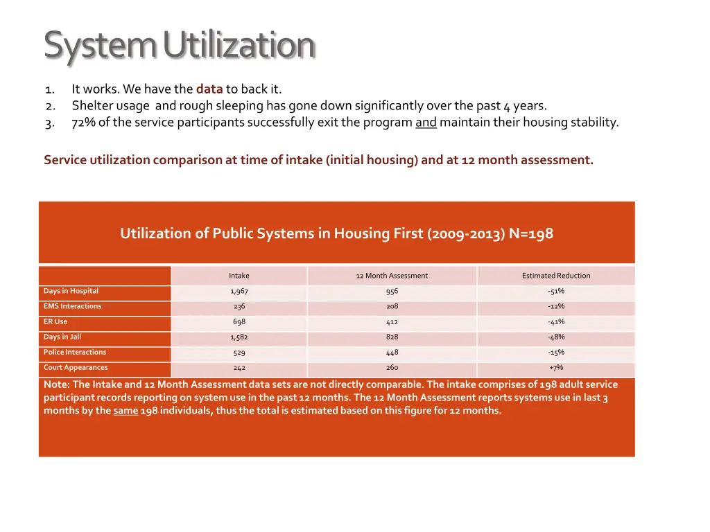 system utilization