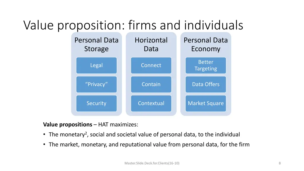 value proposition firms and individuals personal