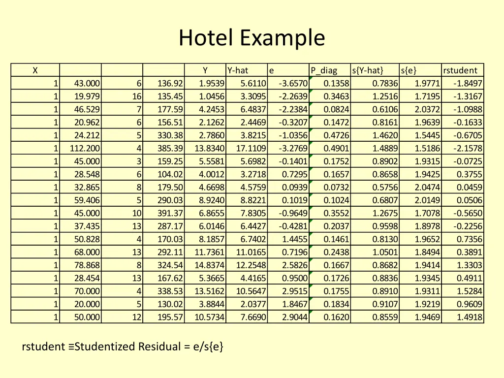 hotel example 1