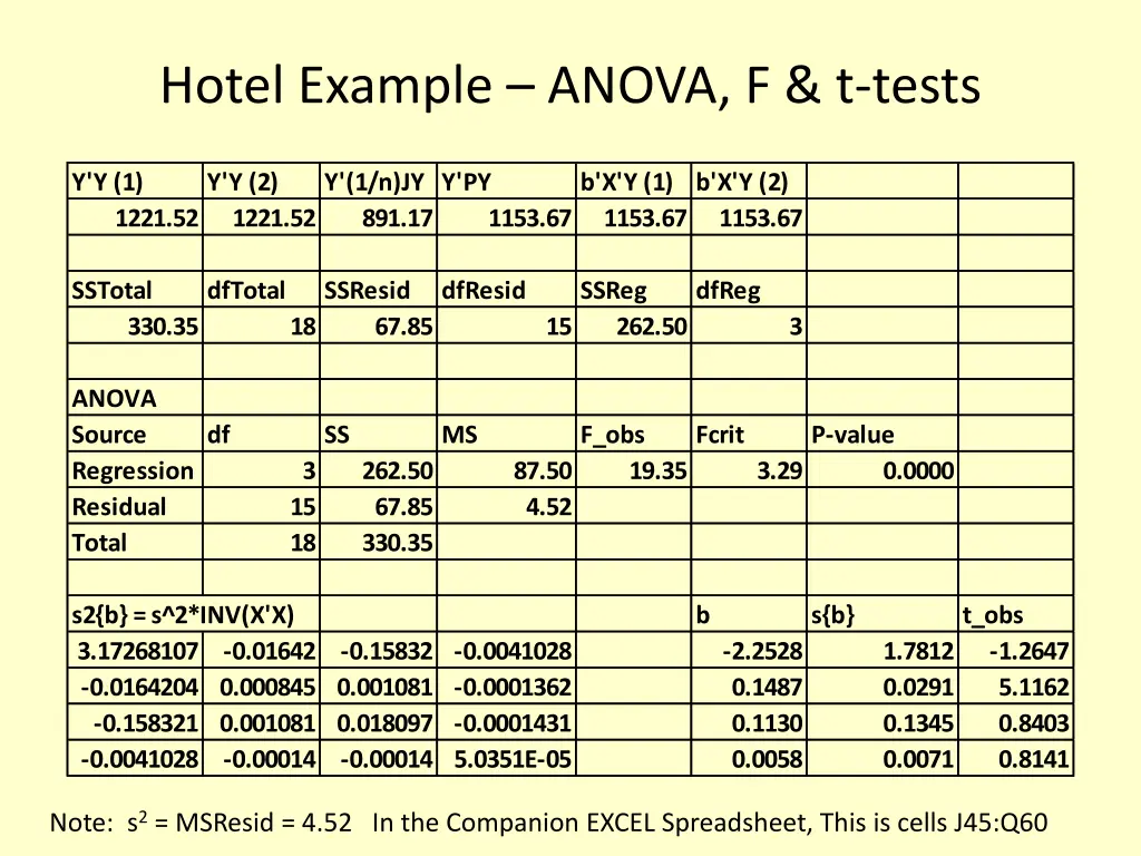 hotel example anova f t tests