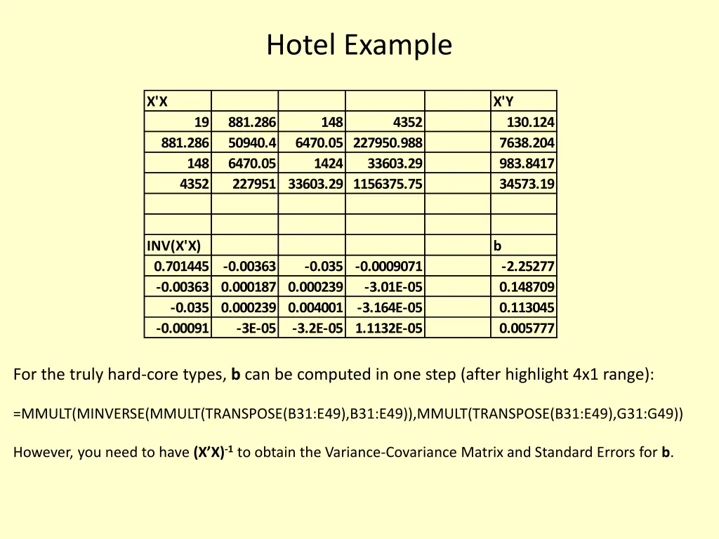 hotel example