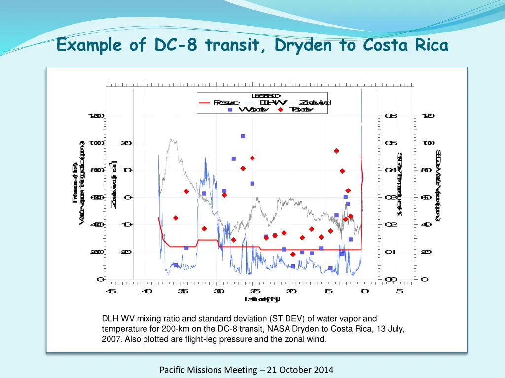 example of dc 8 transit dryden to costa rica