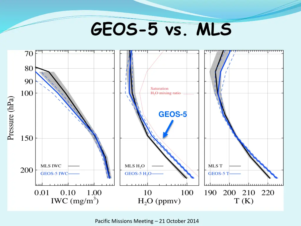 geos 5 vs mls