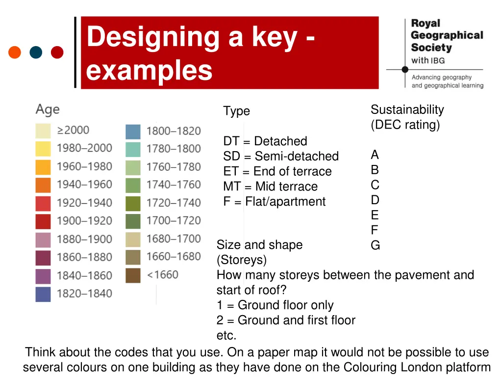 designing a key examples