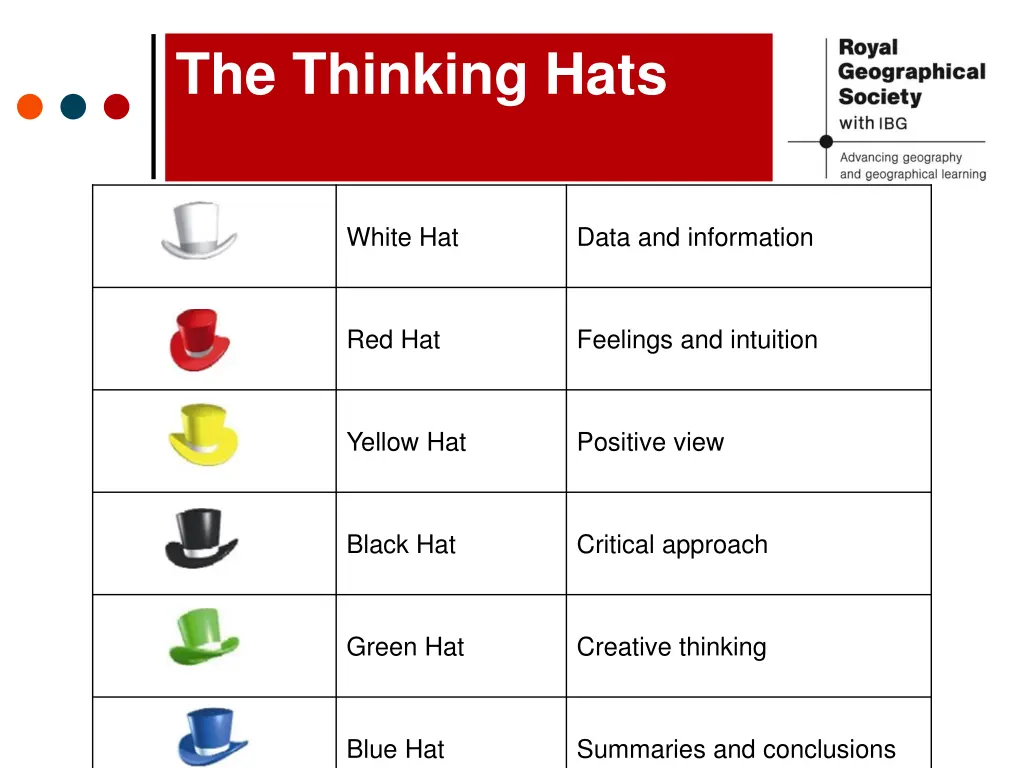 the thinking hats