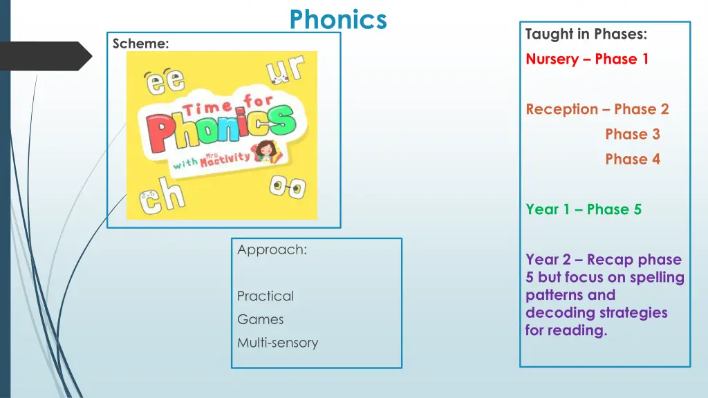 phonics