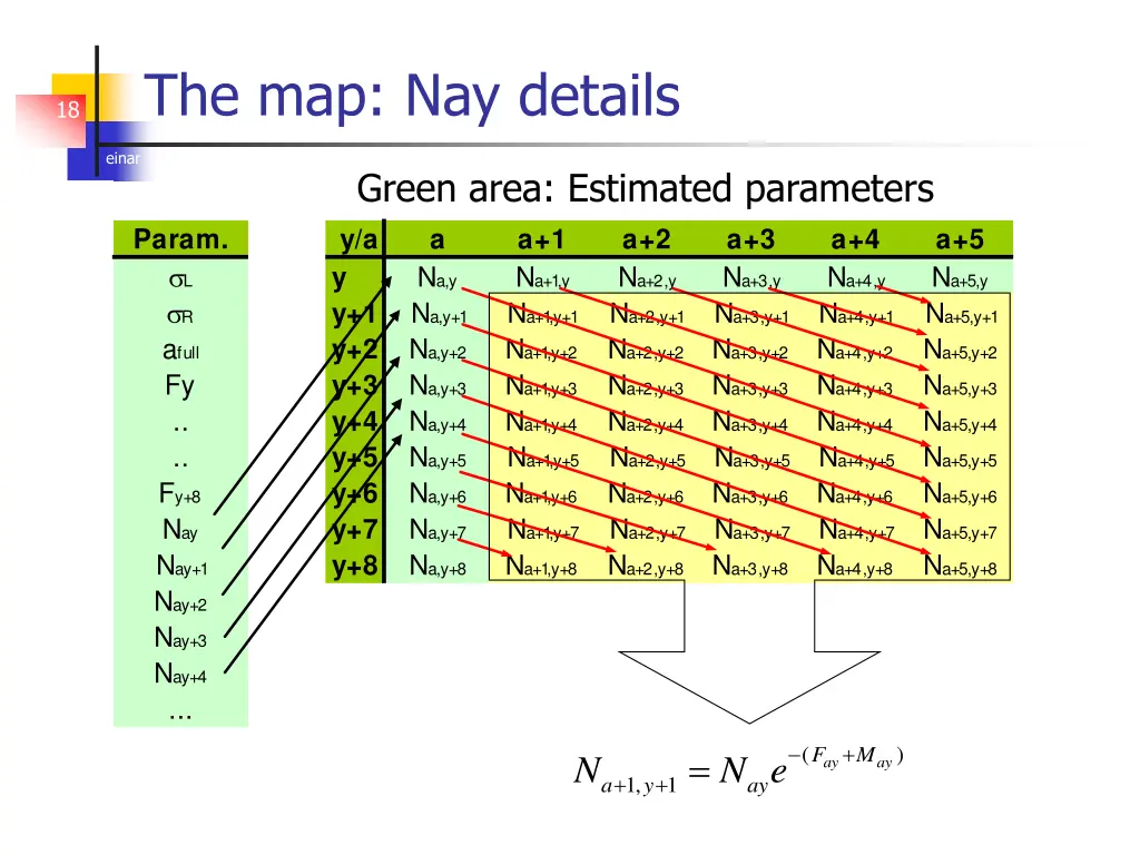 the map nay details