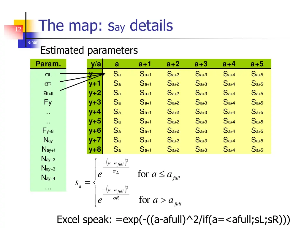 the map s ay details