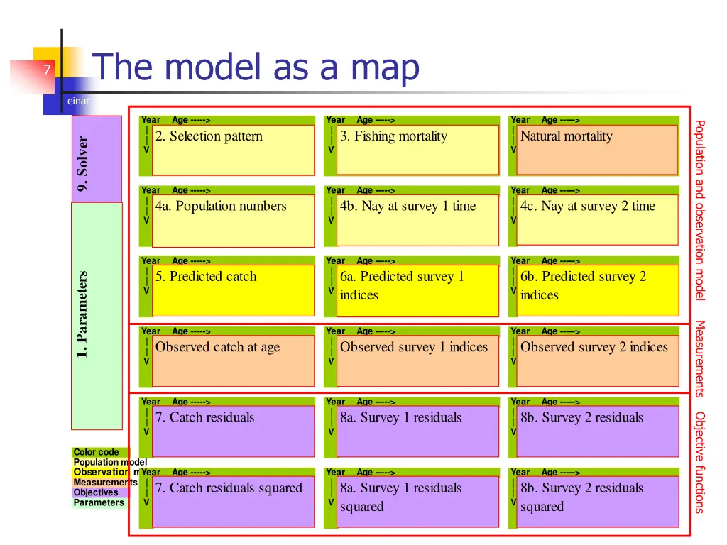 the model as a map