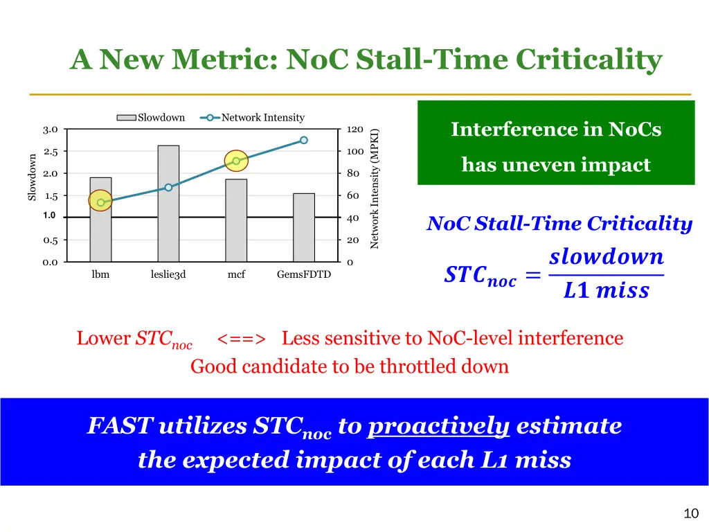 a new metric noc stall time criticality