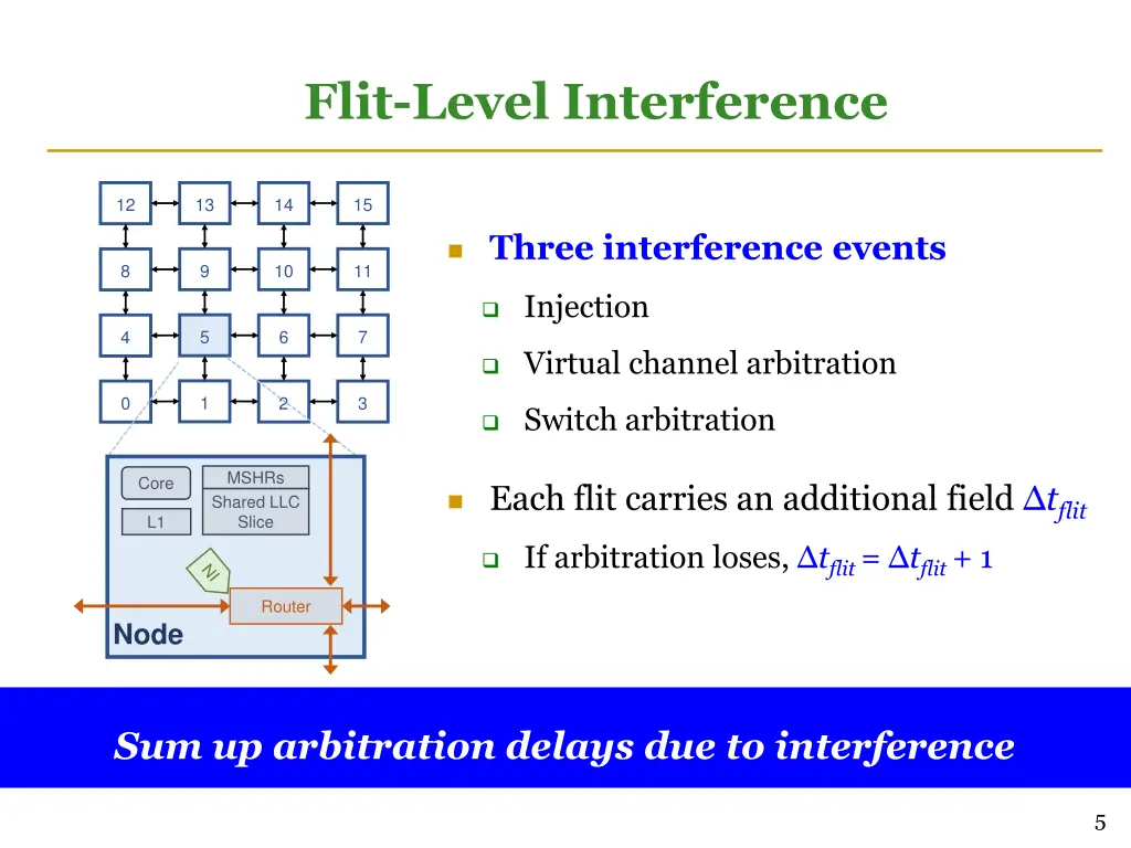 flit level interference