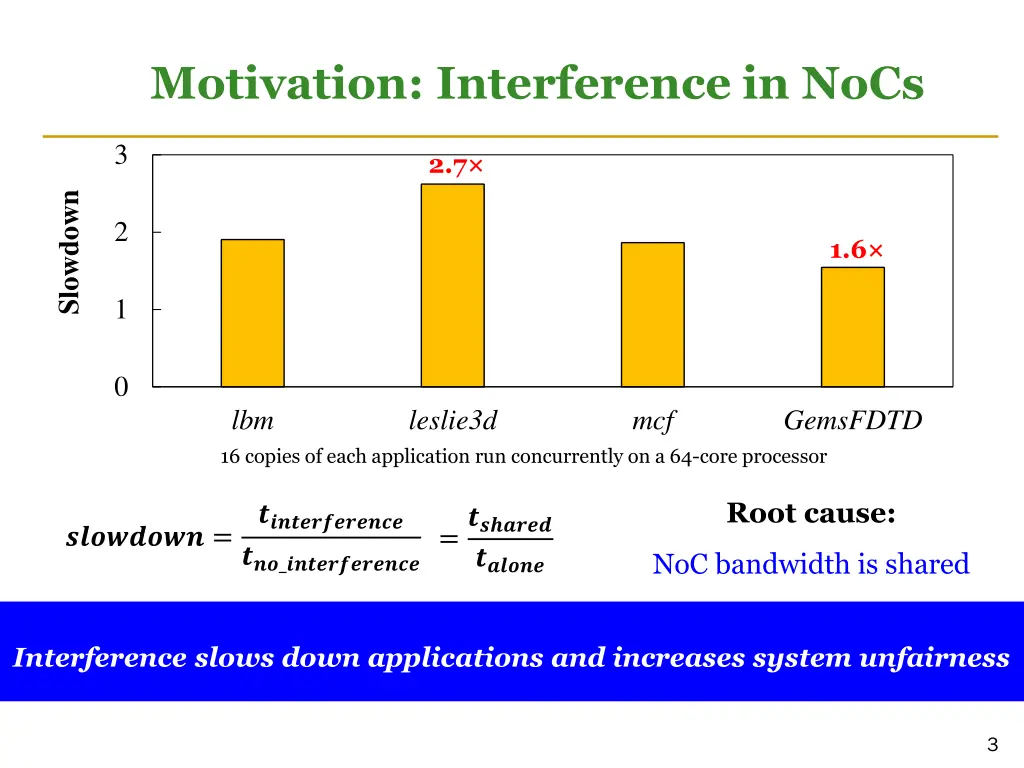 motivation interference in nocs