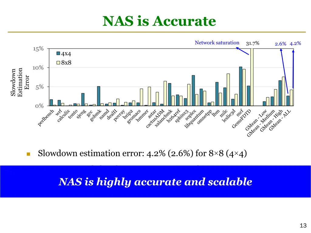 nas is accurate