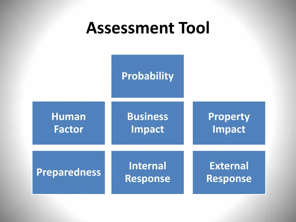 assessment tool