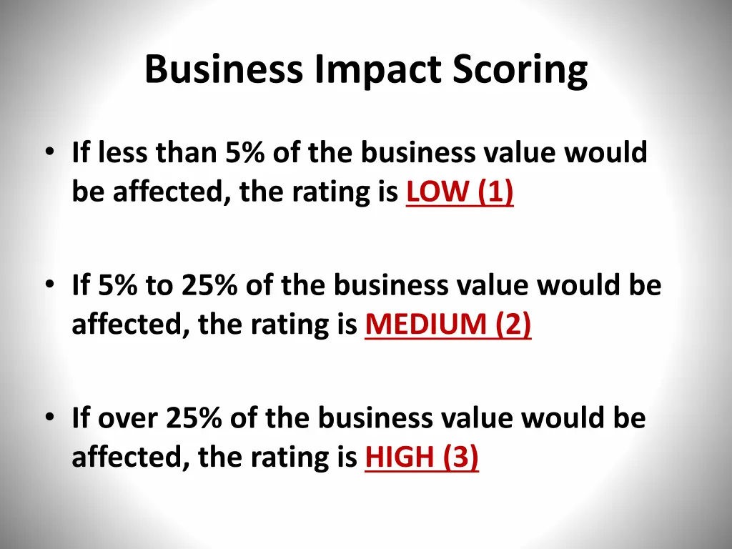 business impact scoring