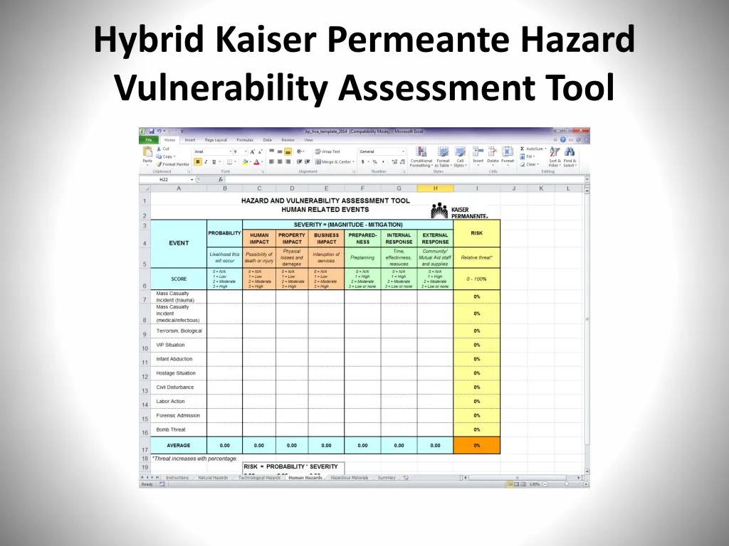 hybrid kaiser permeante hazard vulnerability