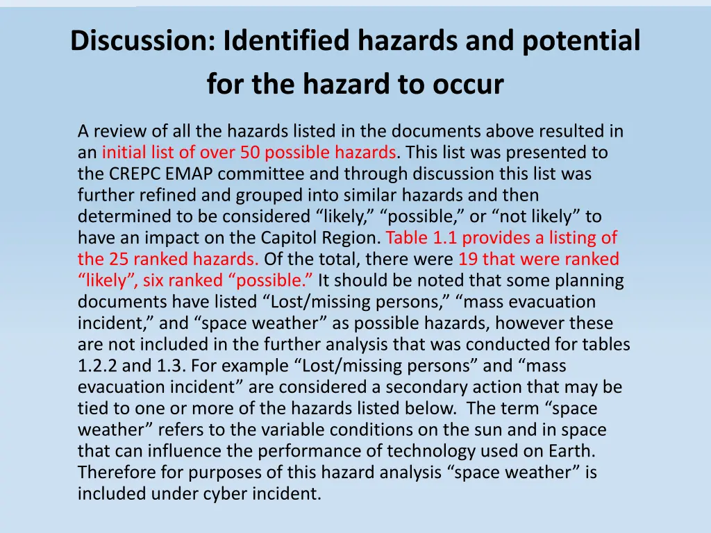 discussion identified hazards and potential