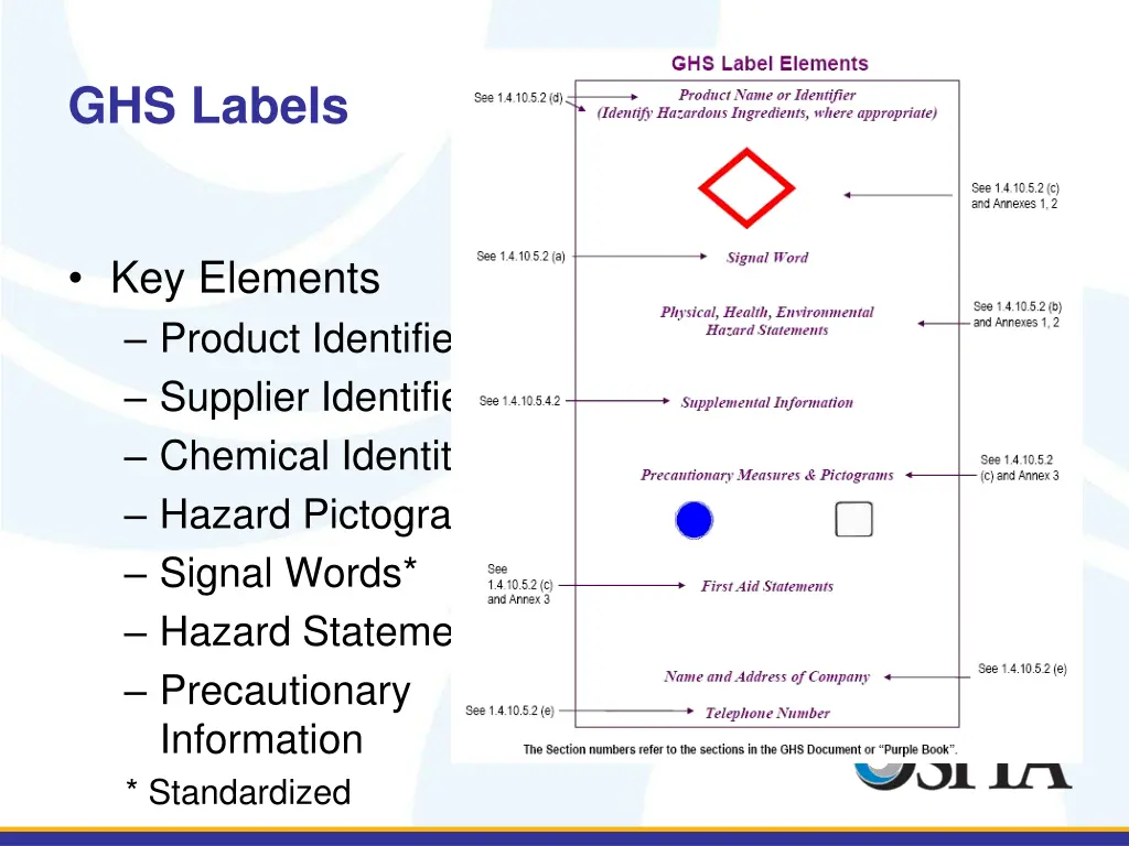 ghs labels 1