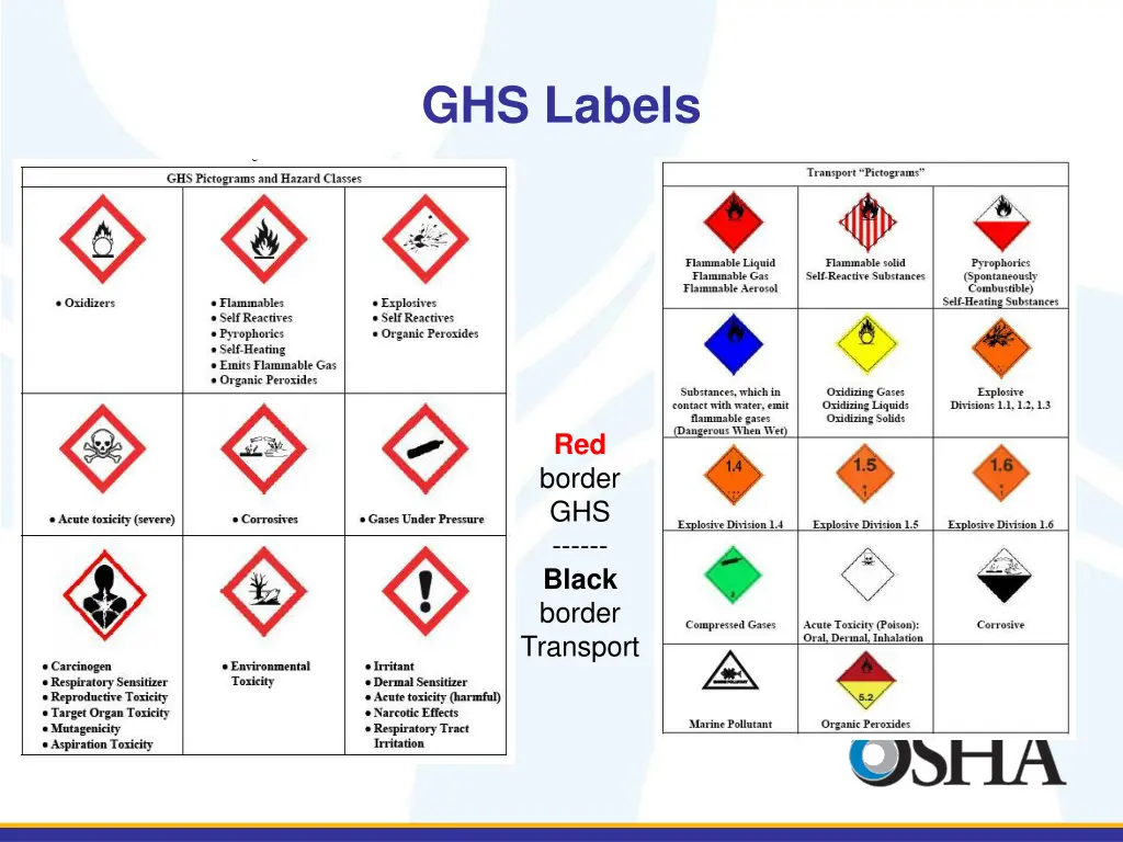 ghs labels 2