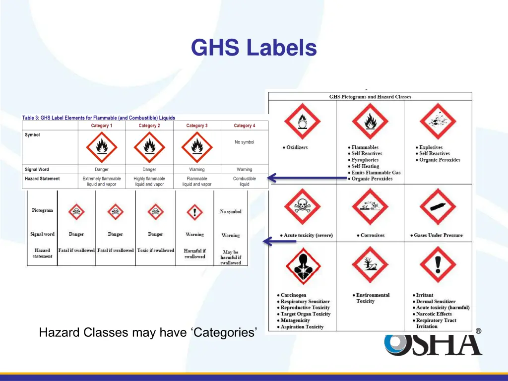 ghs labels 3